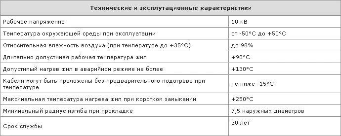 Технические и эксплуатационные характеристики кабеля ПвВнг-LS