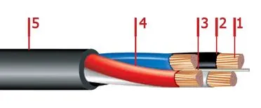 Кабель ВВГнг 4х25+1х16