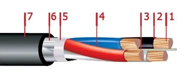 Кабель АВБбШвнг 3х70+1х25