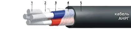 Кабель АНРГ 4х2,5(ож)