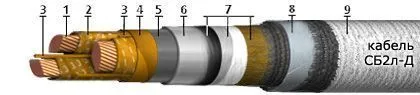 Кабель СБ2л-Д 3х95