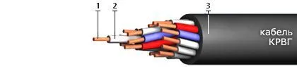 Кабель КРВГ 10х4