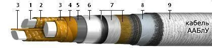 Кабель ААБЛУ 3х95+1х50