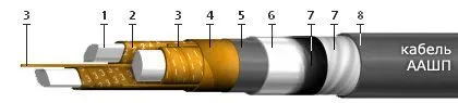 Кабель ААШП 1х185