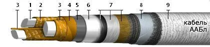 Кабель ААБл 3х240+1х120