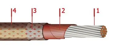 Кабель БИФЭ 2х0,5