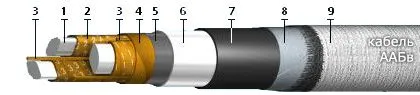 Кабель ААБв 4х120