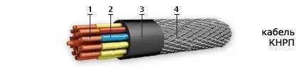 Кабель КНРП 3х70