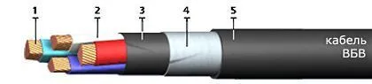 Кабель ВБВ 3х70+1х35