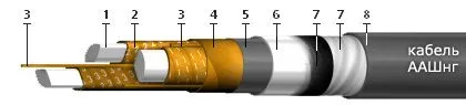 Кабель ААШнг 3х95