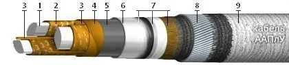 Кабель ААПлУ 3х25