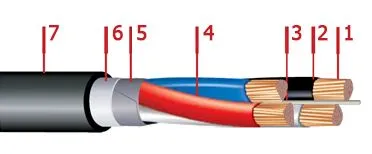 Кабель ВБбШв 4х70