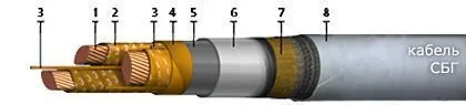 Кабель СБГУ 3х95