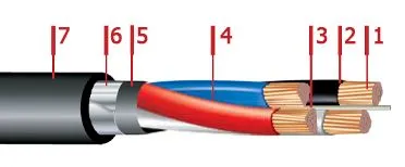 Кабель ПвБбШв 4х185