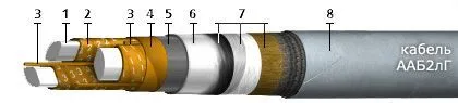 Кабель ААБ2лГ 3х95