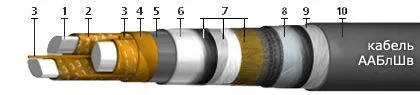 Кабель ААБлШв 4х120