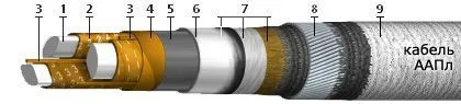 Кабель ААПл 3х25
