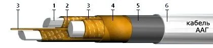 Кабель ААГ 1х120