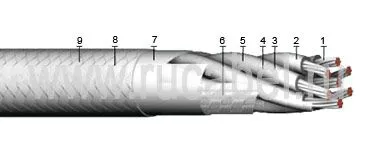 Кабель КЭТС 14х0,2