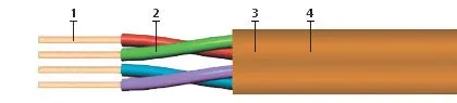 Кабель КРПнг(А)-FRHF