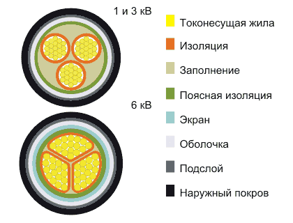 Кабель ВАШв